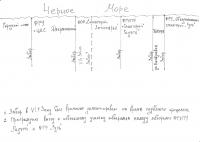 схема береговой полосы.jpg