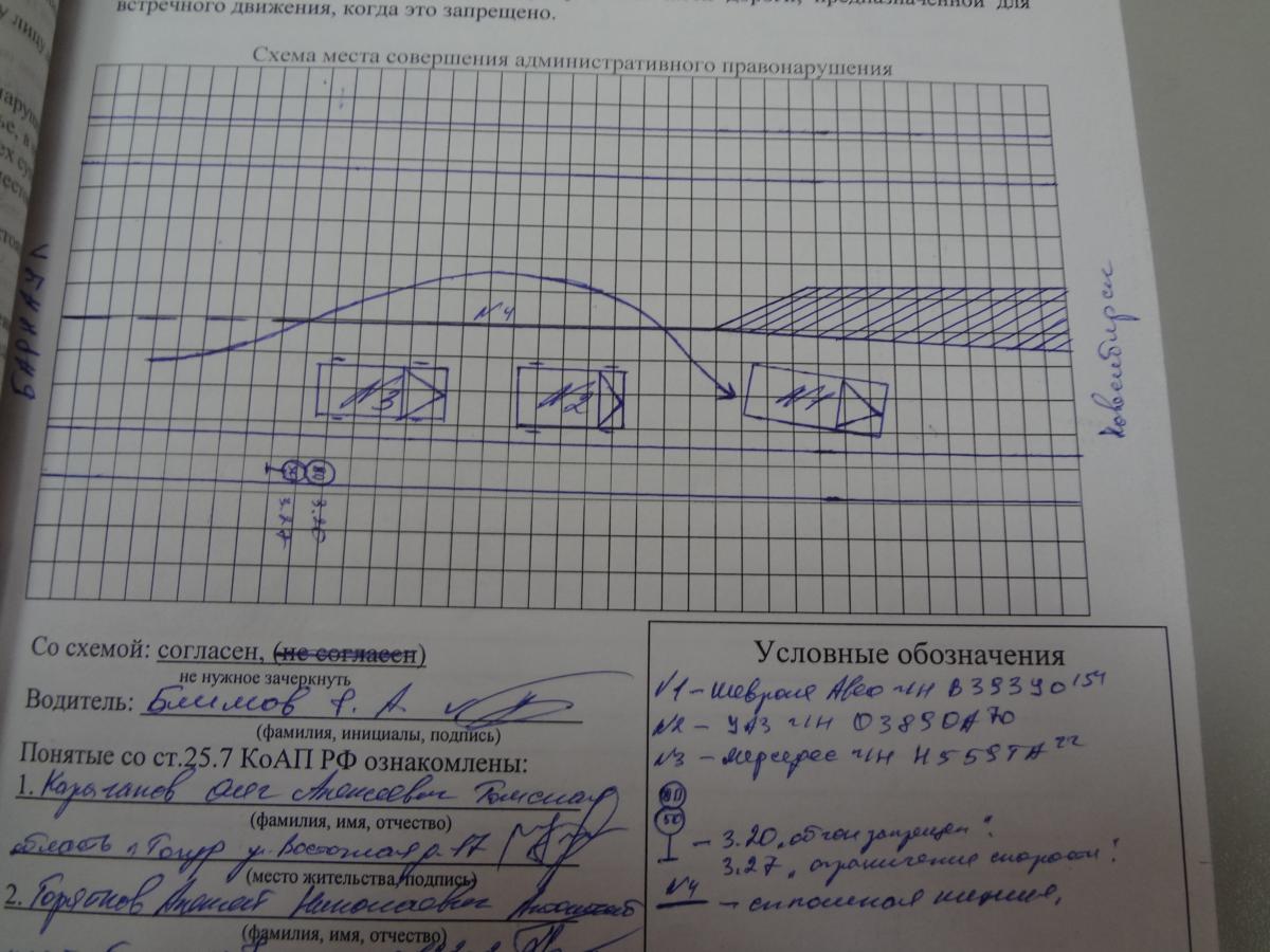 Схема места совершения административного правонарушения требования