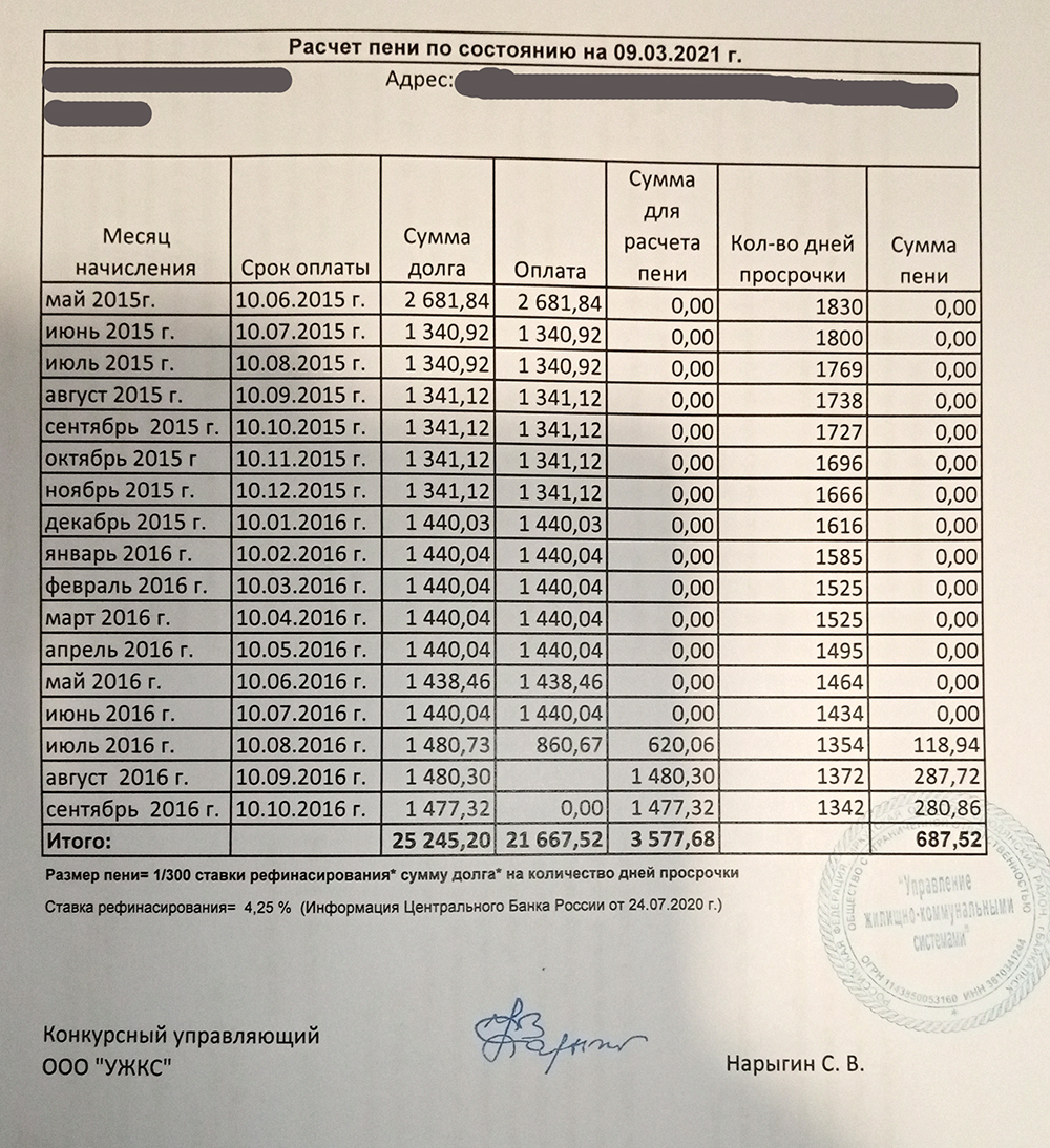 Контррасчет задолженности образец по кредиту для суда