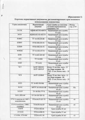 Срок полезного использования.JPG