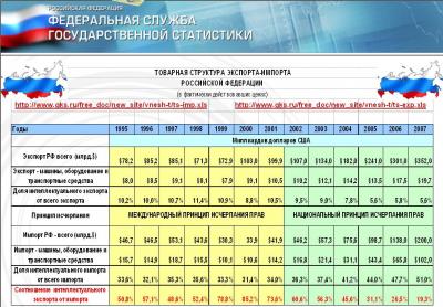 Ex-Import RF 1995-2007.JPG