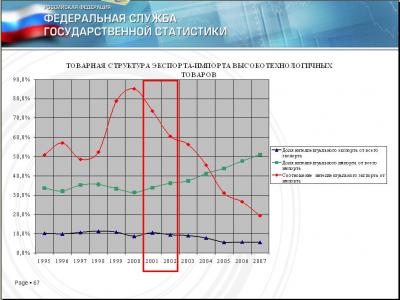 Ex-Import RF 1995-2007-2.JPG