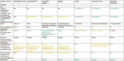 Сравнение меток времени.jpg